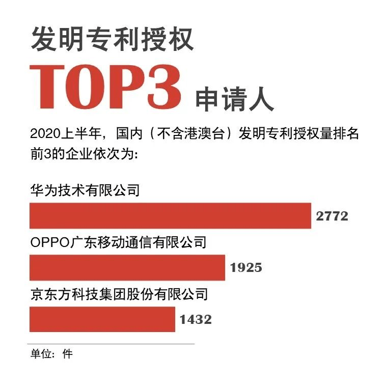 拓展训练 第174页