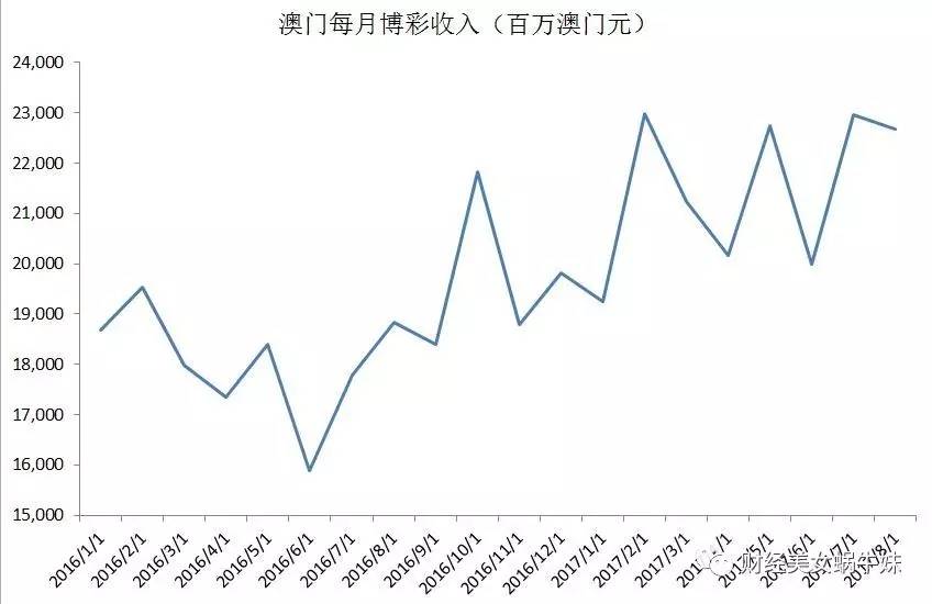 澳门今期开奖结果，探索彩票背后的魅力与挑战