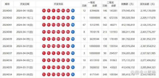 澳门今期开奖结果及开奖记录查询表详解