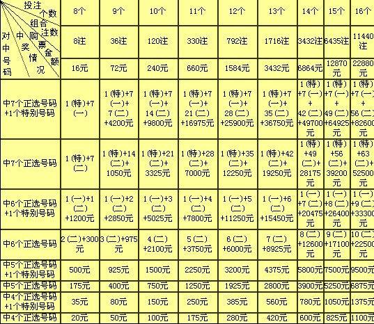 双色球复式投注攻略，如何购买及所需花费解析