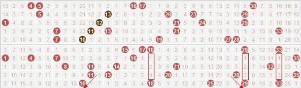 大乐透AC值走势图，揭秘彩票走势的奥秘