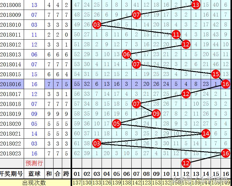 探索3D和值尾振幅走势图，揭示遗漏值的奥秘