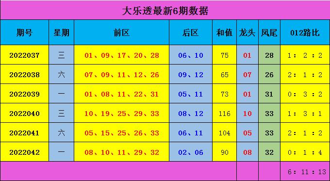 探索彩票新世界，3D走势图带试机号365的奥秘与实用指南