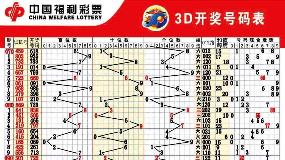 福彩3D开奖预测最新分析