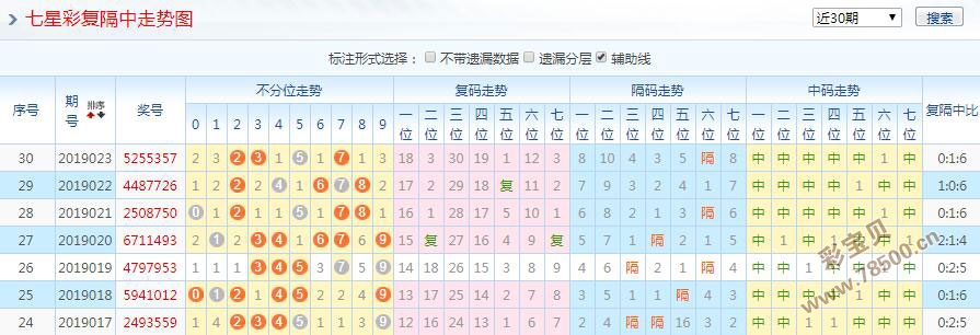 七星彩新版走势图，探索体彩的魅力