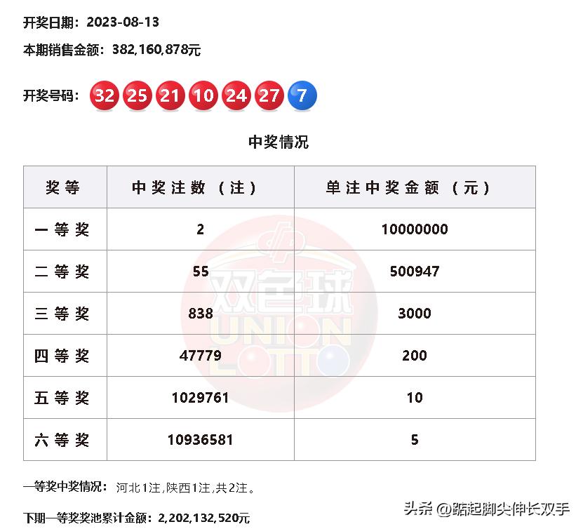 双色球今日开奖结果及开奖号码