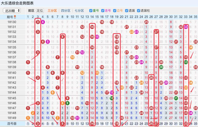 揭秘360体彩大乐透走势图大全——洞悉彩票背后的秘密