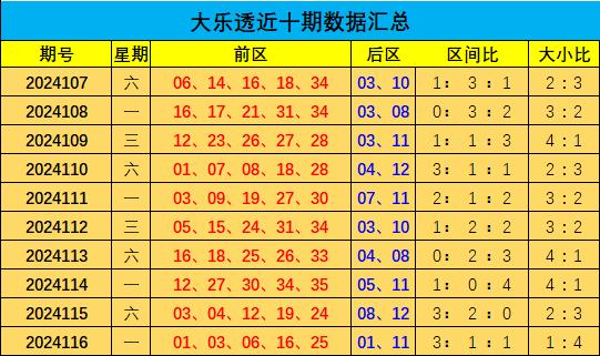 大乐透红蓝近300期走势图综合版，深度分析与预测