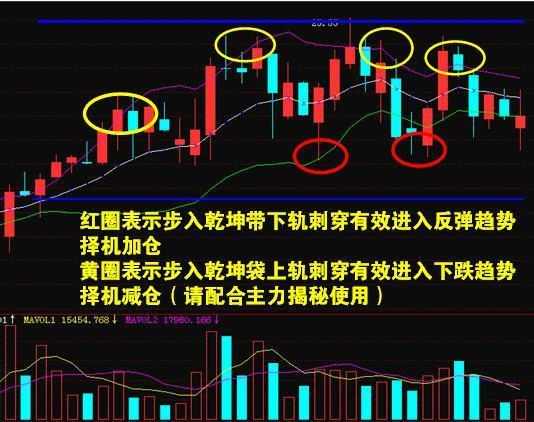 探索排三和值走势图的振幅奥秘