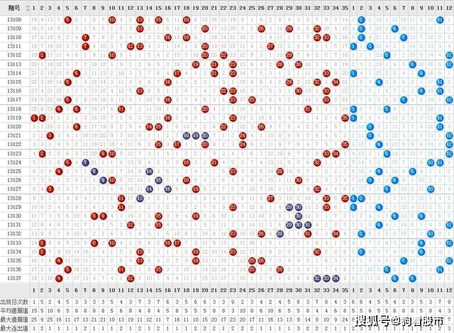 探索排三和值走势图，一种直观的感觉与深度的洞察