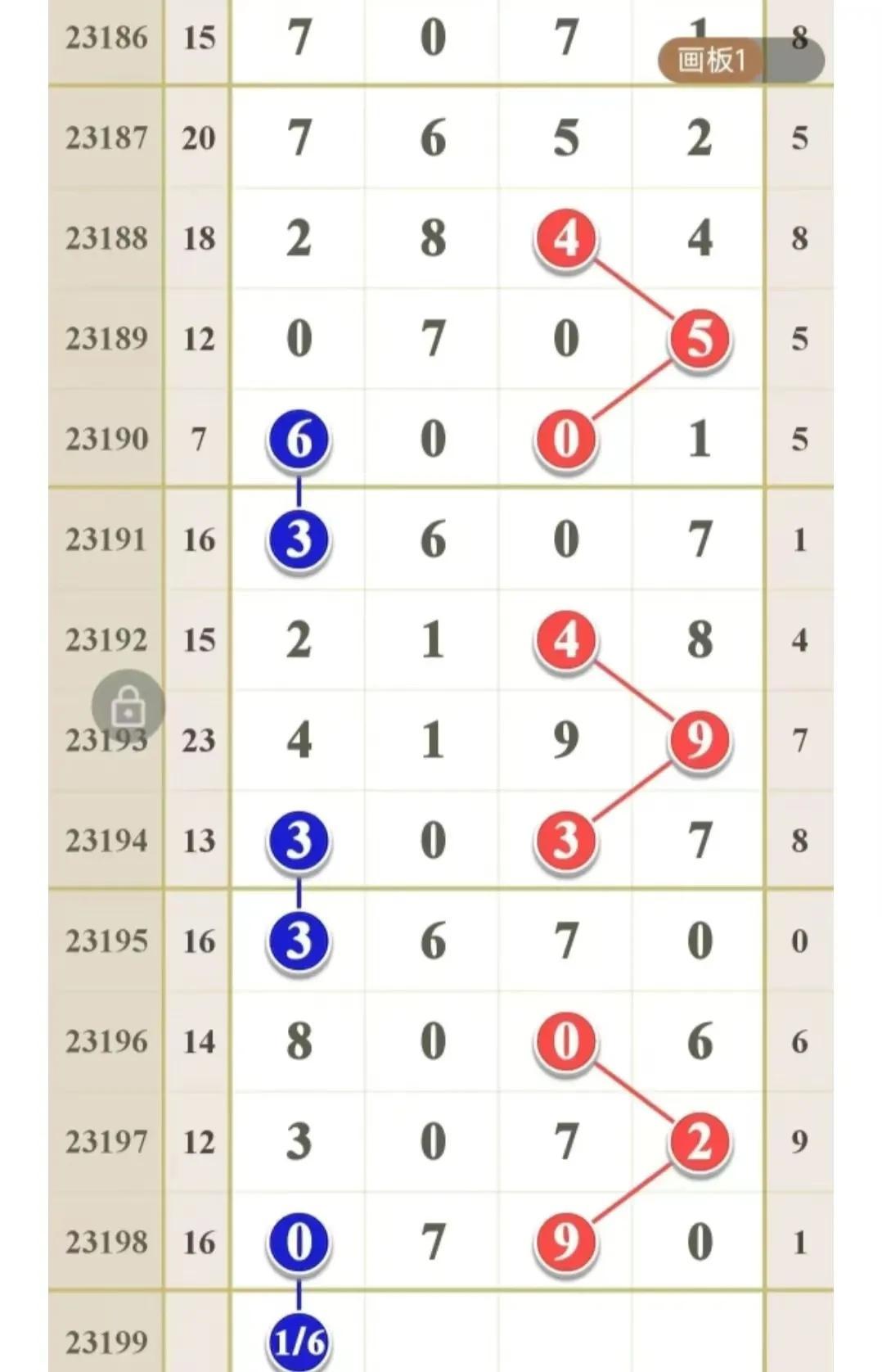 探索排列五走势图，洞悉未来200期的潜在趋势
