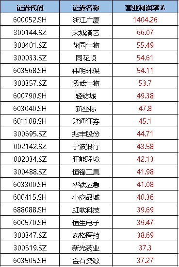 青少年教育 第149页