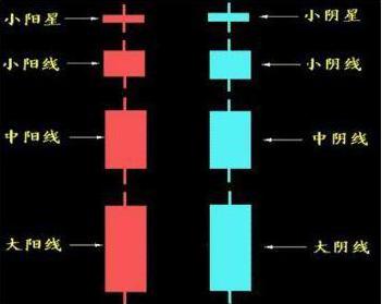 掌握K线精髓，十种买入形态图解解析