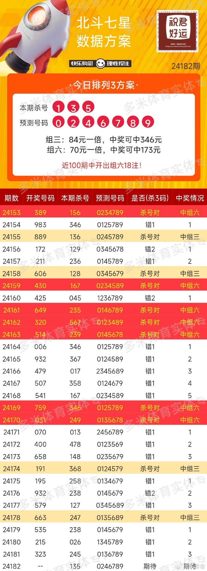 最新快乐8 3D开奖号码结果分析