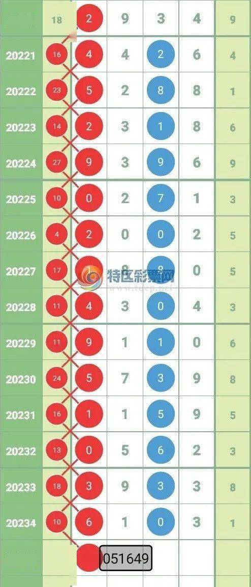 长期守号策略，精选五注彩票推荐