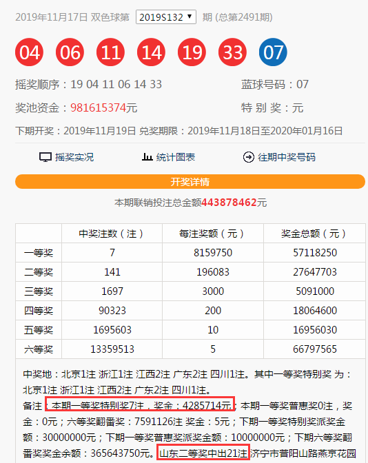 双色球彩票，揭秘开奖号码6与1的魅力，一注究竟多少钱？