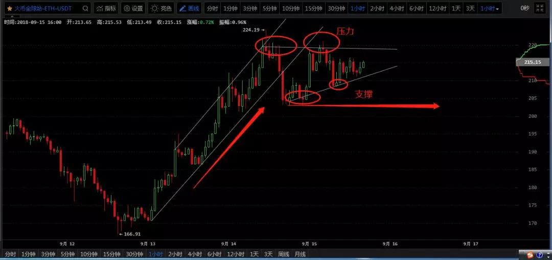 探索排列5开奖结果，分析200期走势图
