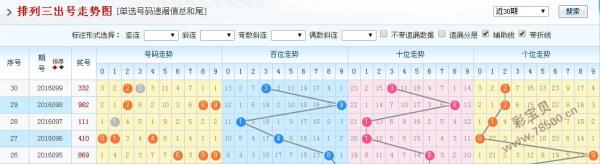 探索排列三出号走势图，100期深度解析