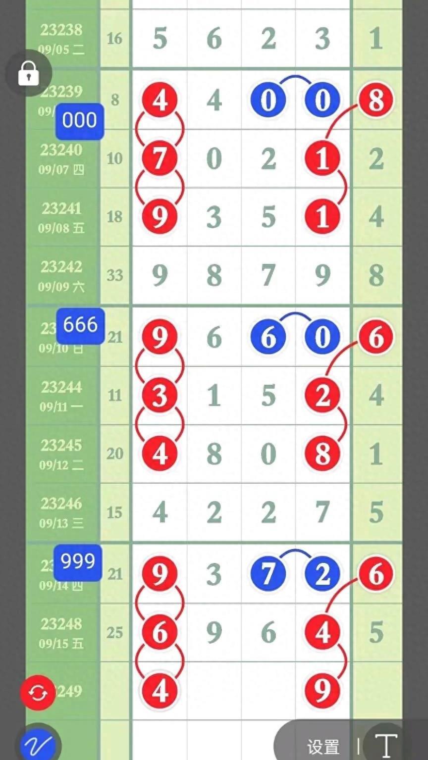 今晚排列五开奖号码走势图综合版解析