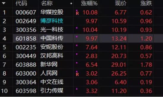 探索3D和值012路走势图，揭示彩票背后的神秘面纱