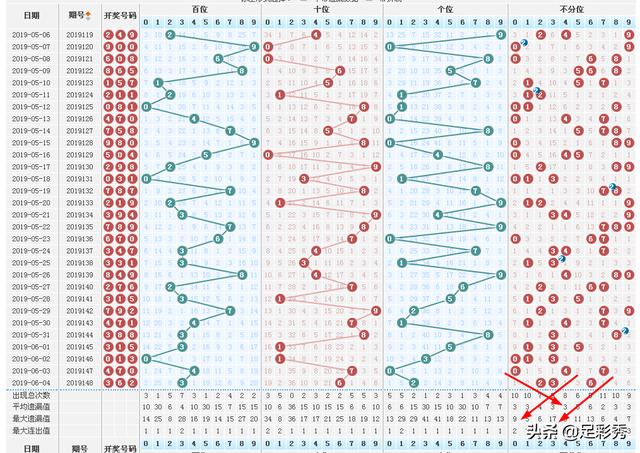 福彩3D走势图与试机号，探索彩票世界的奥秘与策略