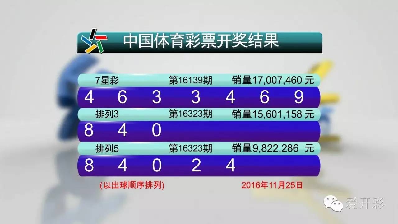 体彩六加一开奖结果查询结果详解