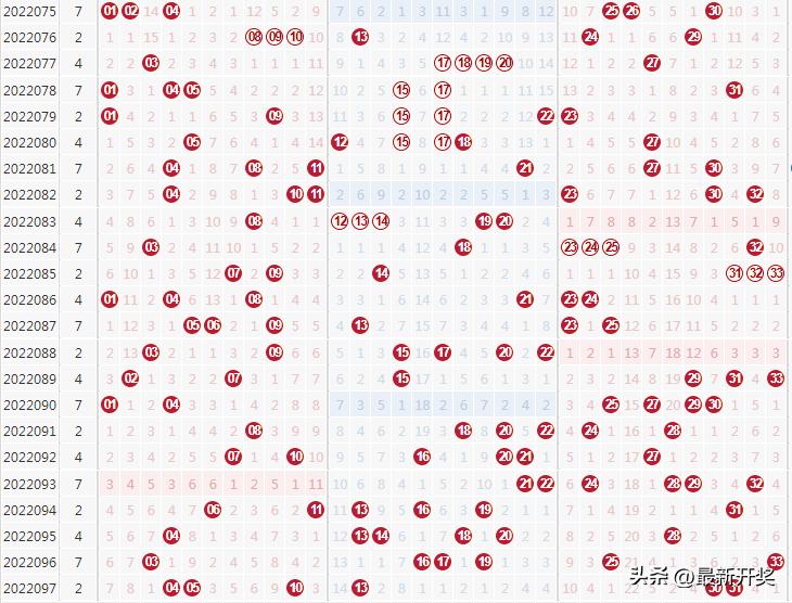 全国福彩双色球开奖结果，梦想与希望的交织