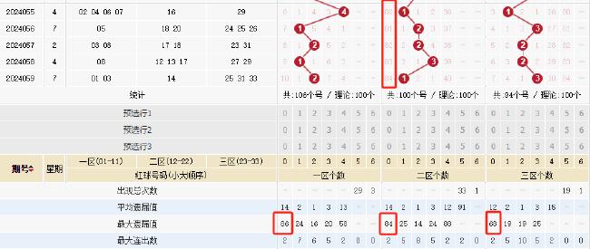 双色球专家预测之3D，揭秘未来走势，洞悉选号玄机