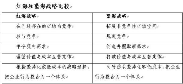 拓展训练 第38页