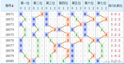 七星彩和值走势图带连线，探索与预测