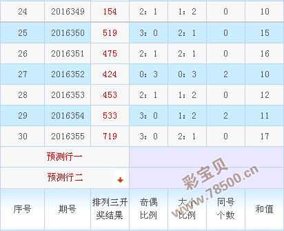 新浪排列3和值走势图带连线深度解析