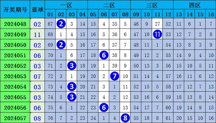 双色球老K预测，揭秘彩票背后的数字奥秘