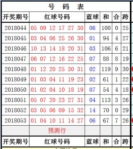 双色球第31期开奖号码结果查询表及分析