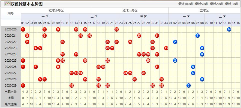 双色球查询走势图，揭秘彩票背后的数字秘密