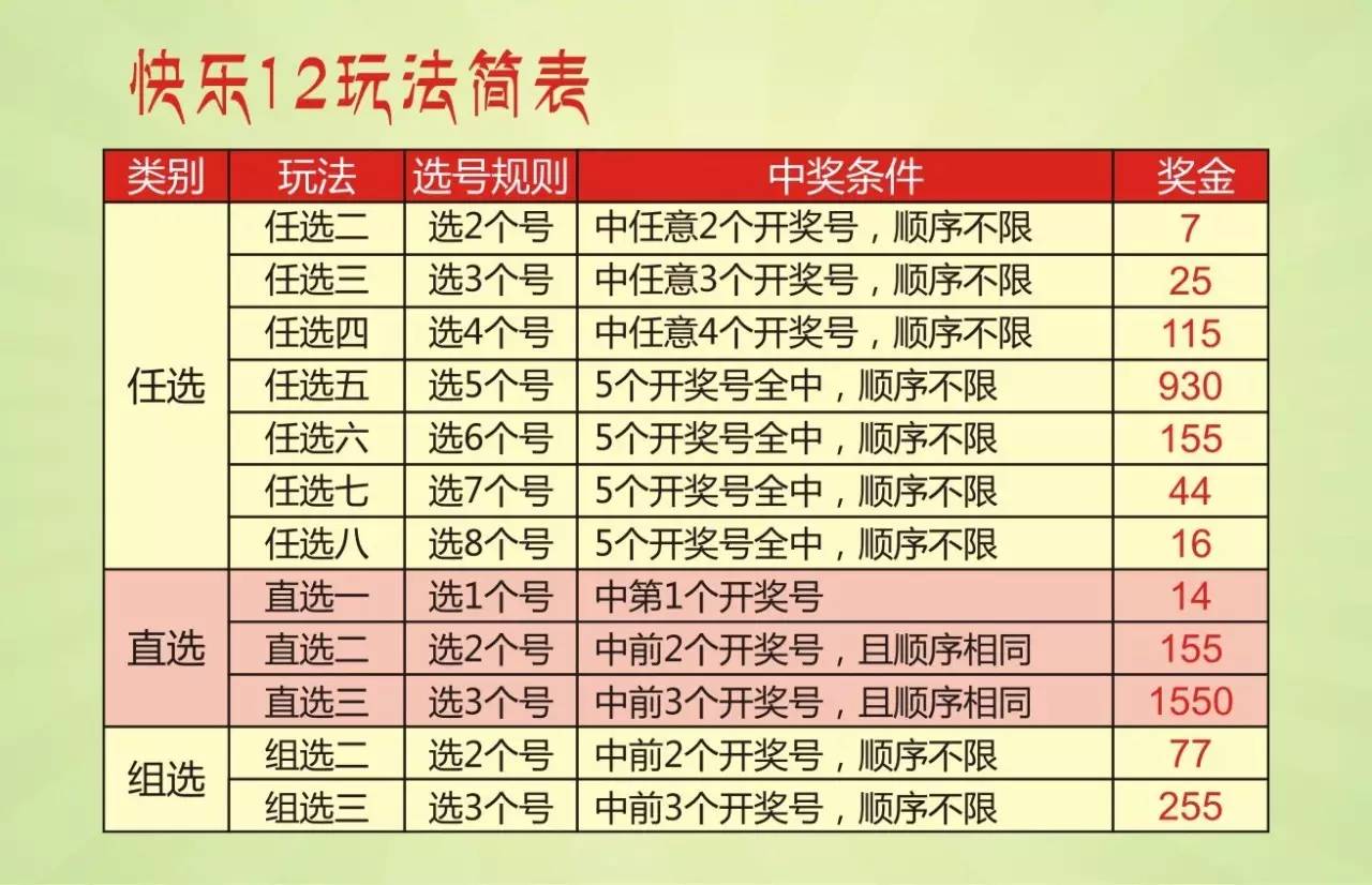 快乐12复式中奖规则及奖金详解