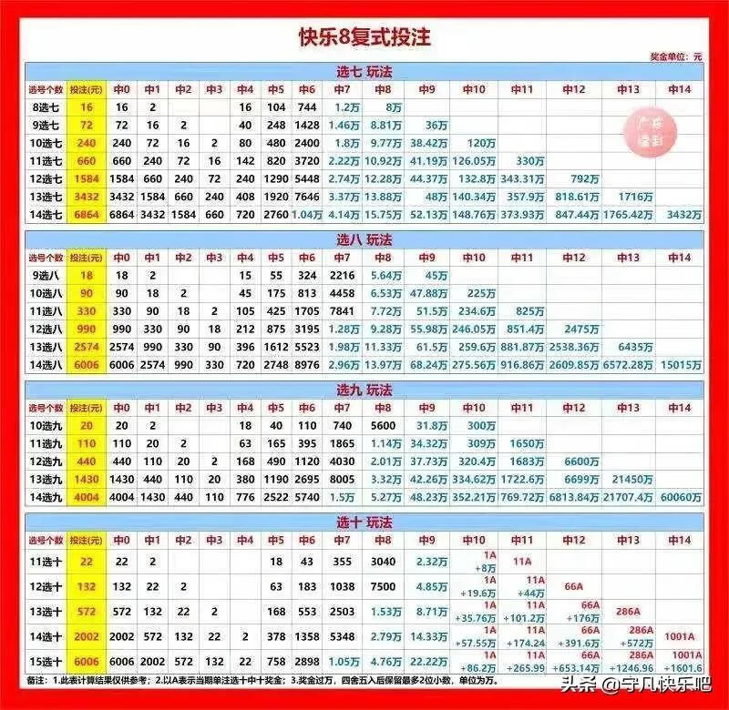 定制旅行 第144页