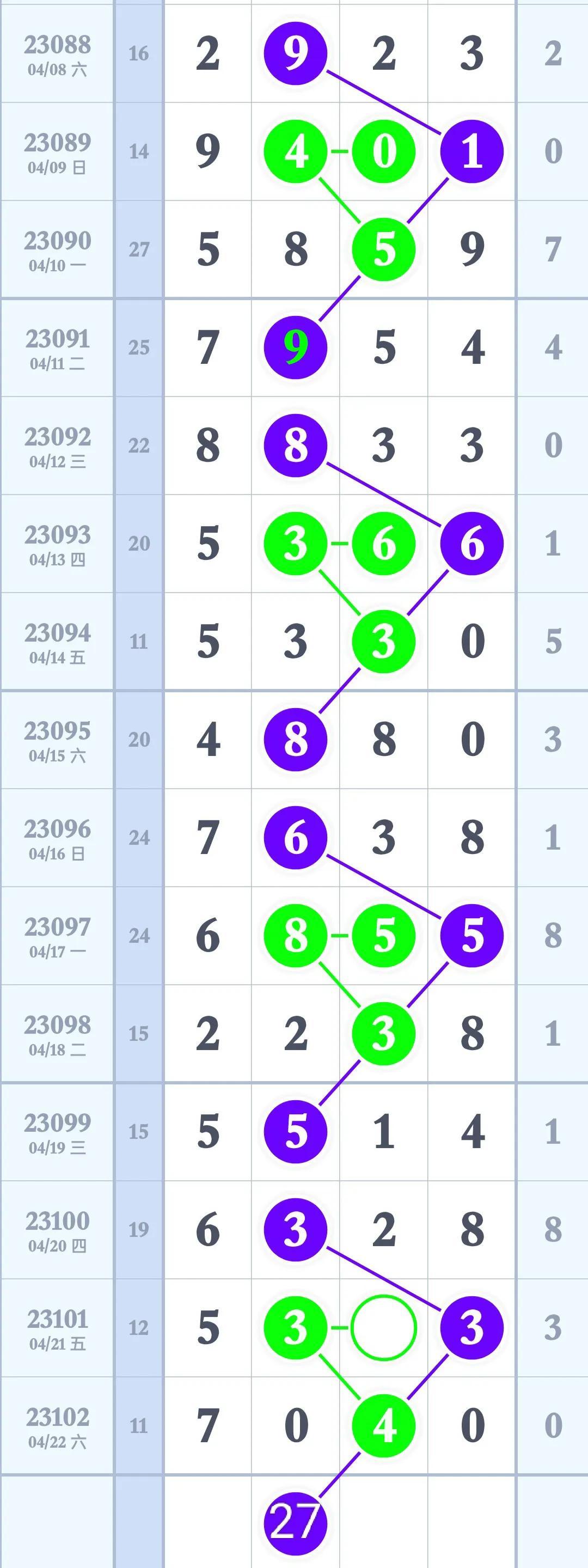 揭秘排三大小走势图，洞悉数字背后的秘密