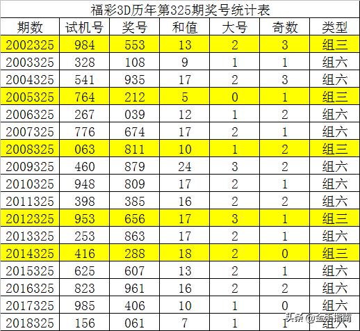 河南福彩22选5预测专家，揭秘彩票预测的科学与艺术