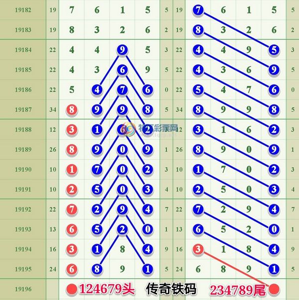 福彩专家精准推荐，今晚十拿九稳的中奖号码