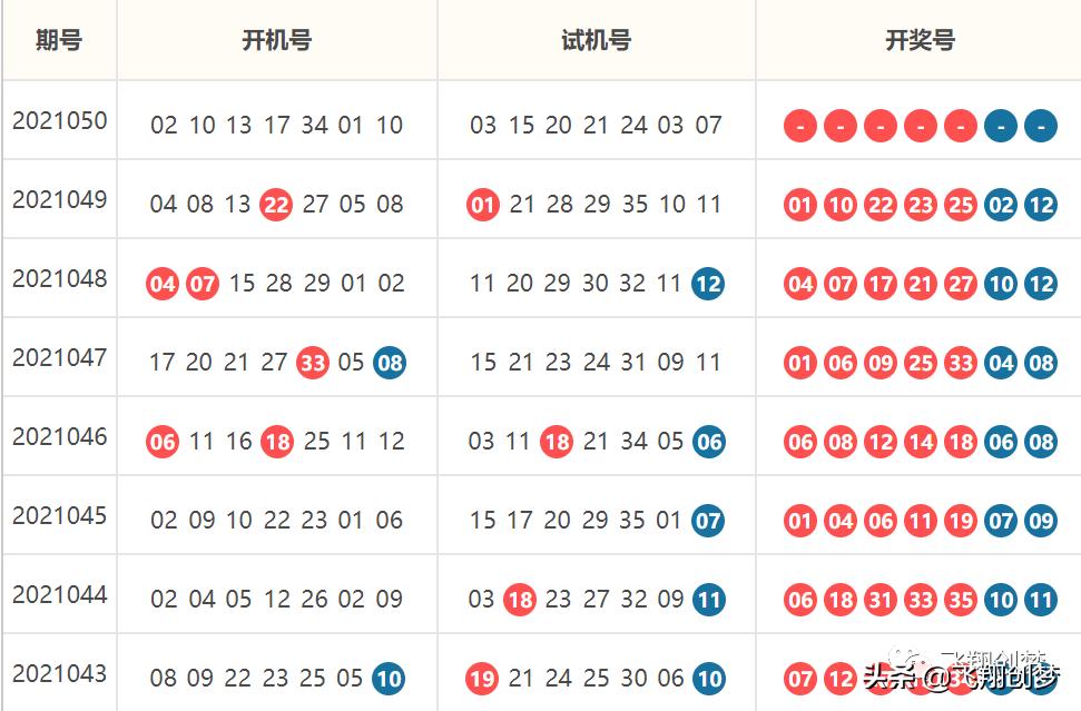大乐透家彩网开机号查询——解锁你的彩票梦想之旅