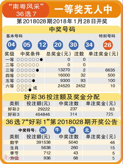 排列三预测新彩吧总汇——揭秘数字彩票的未来趋势