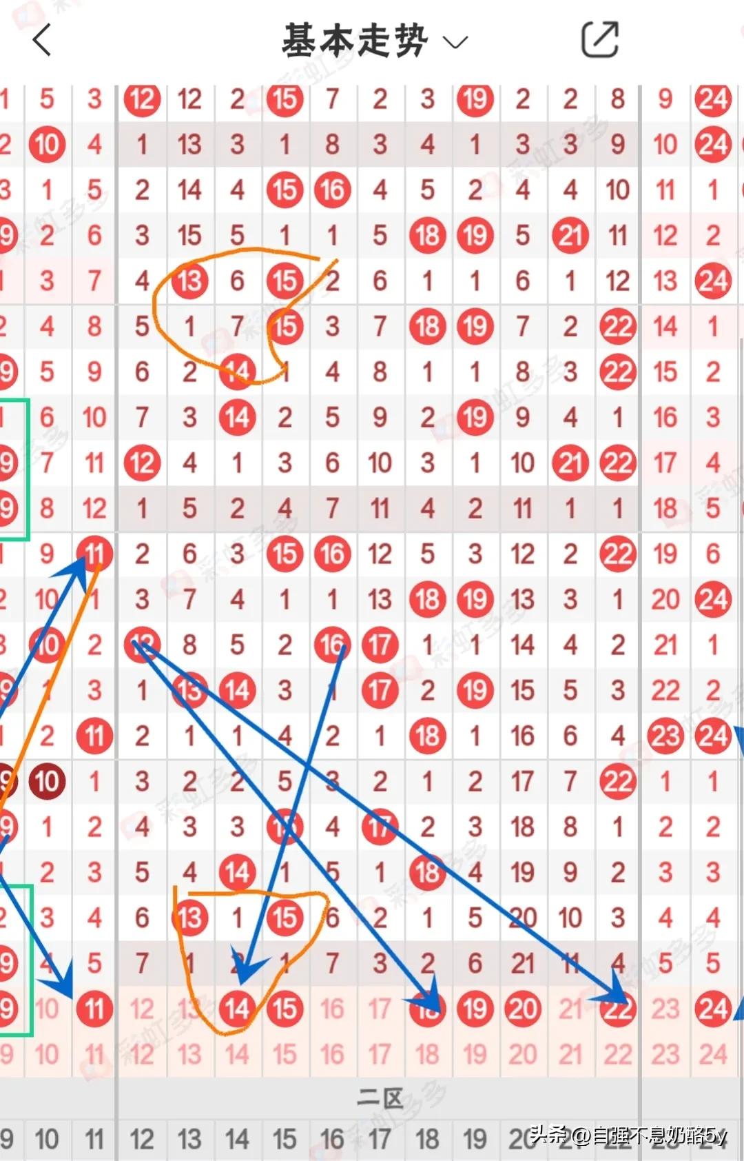 双色球开奖号码最新规律探索