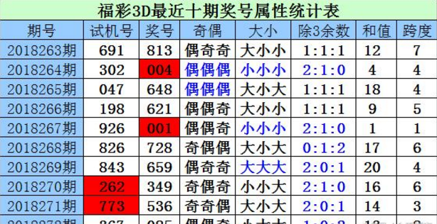 定制旅行 第142页
