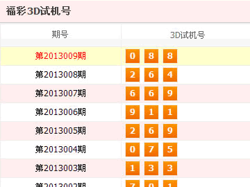 探索今日3D最新开机号与试机号的世界