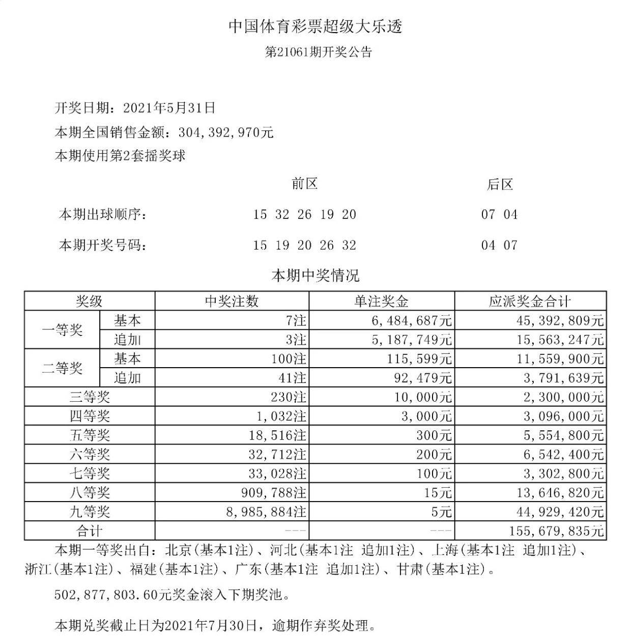 大乐透2019053，幸运之光的降临