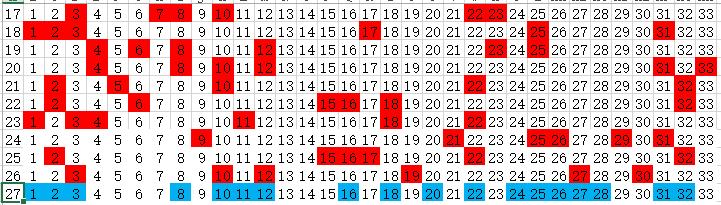揭秘2012双色球走势图，彩票玩家的必备指南