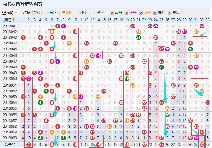 双色球预测，揭秘100%中奖号码秘籍——体彩新攻略