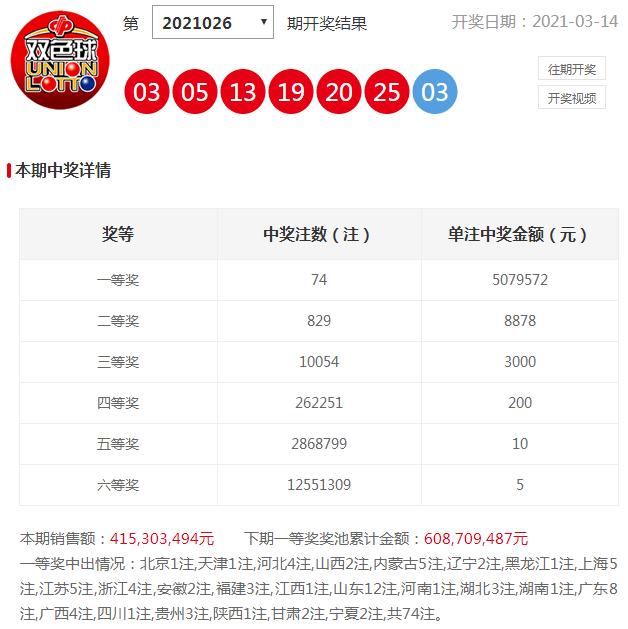定制旅行 第141页
