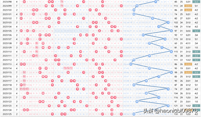 双色球23012期开奖号码预测与探索