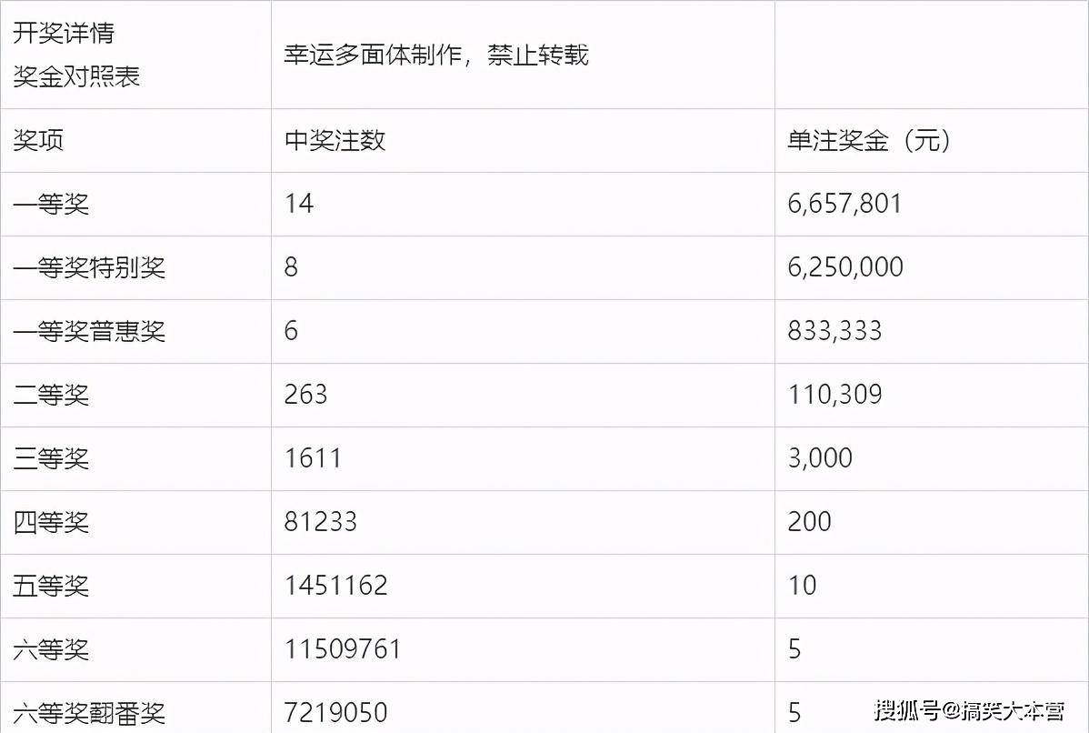 开奖结果揭晓 第6页